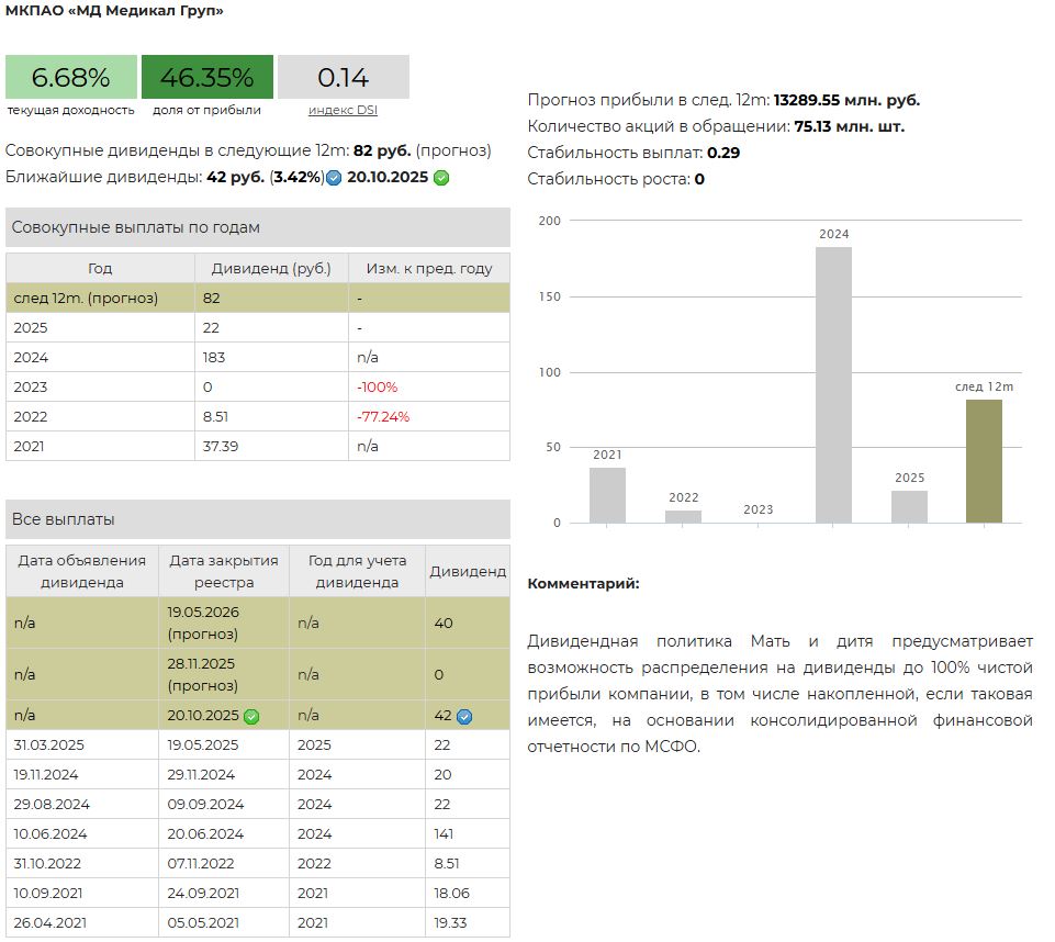 Дивиденды компании Мать и дитя Мать и дитя дивиденды