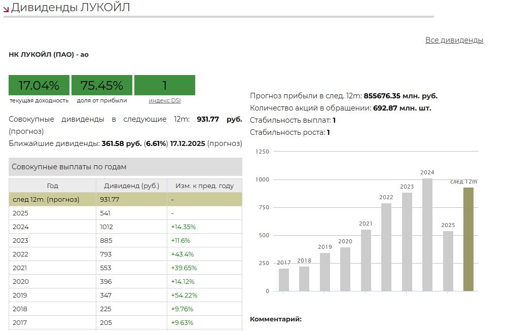 Выплатит ли Лукойл дивиденды в 2025 году?